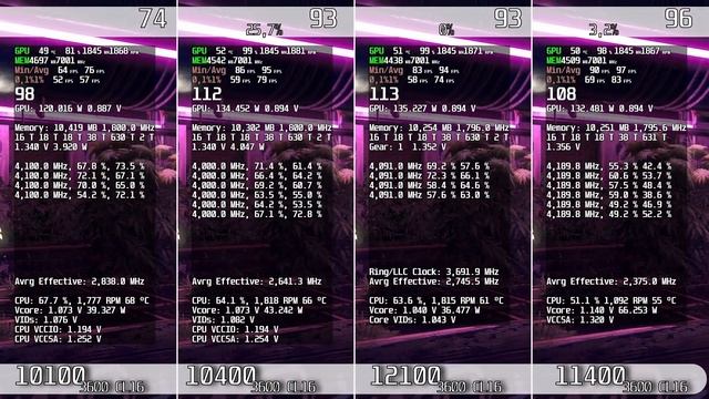 Intel I3 12100 with Laminar RM1 12100 vs 10100 vs 10400 vs 11400 with DDR4 3600 and 3060 Ti смотреть онлайн