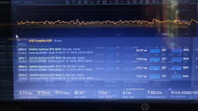3060 ti LHR - mining Ergo, Ethereum & Ravencoin смотреть онлайн