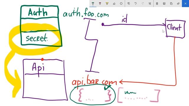 JWT. Часть 1. Теория