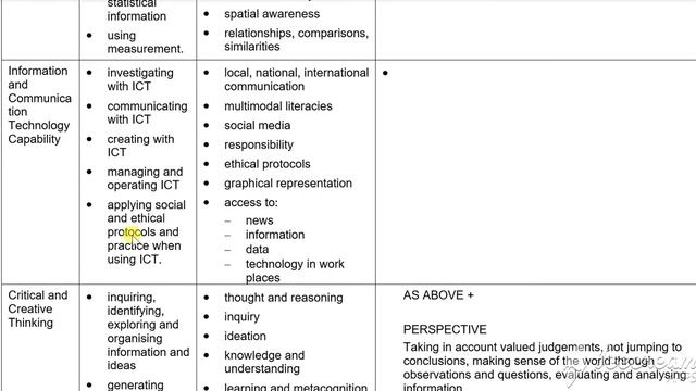 ict capability смотреть онлайн