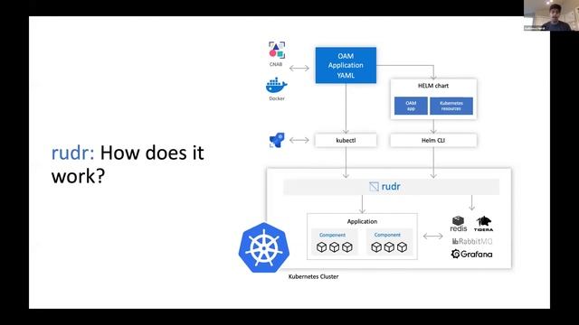 CNCF SIG App Delivery Meeting 2019 12 04 смотреть онлайн