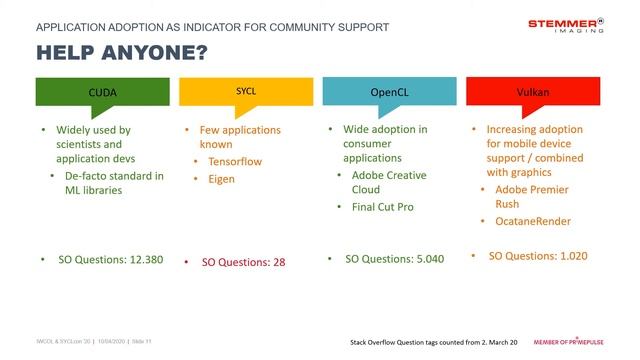 Evaluation of modern GPGPU technologies for image processing смотреть онлайн