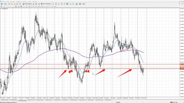 Разбор сделок на рынке форекс [Арни Голд] смотреть онлайн