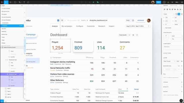 Dashboard Design kit for Figma. For web, desktop or any full-screen applications смотреть онлайн