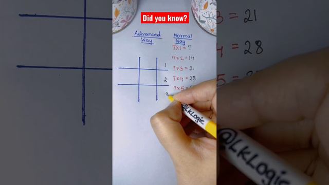 Did you know the easiest way to learn 7 times table? смотреть онлайн