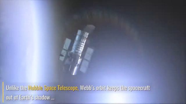 The James Webb Space Telescope at L2 | JWST | #jameswebb #webb #webbatL2 #webbtelescope #sciphytech смотреть онлайн