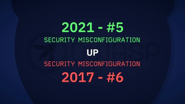 OWASP Top 10 2021 - The List and How You Should Use It смотреть онлайн