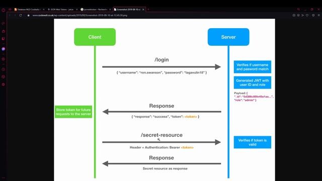API REST Express Jwt 16/32 Principe du JsonWebToken смотреть онлайн