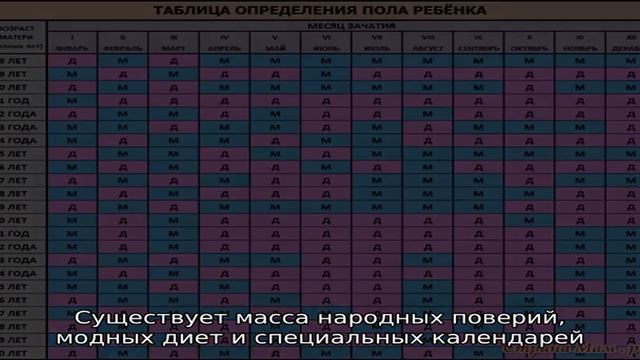 Как определить пол ребенка по датам рождения родителей смотреть онлайн