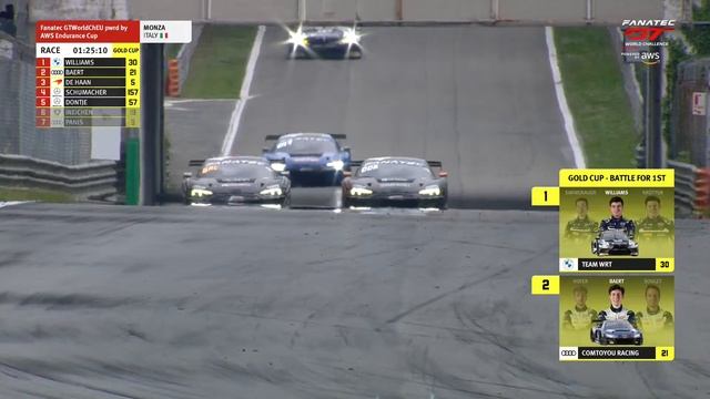 LIVE | Main Race | Monza | Fanatec GT World Challenge powered by AWS (English) смотреть онлайн