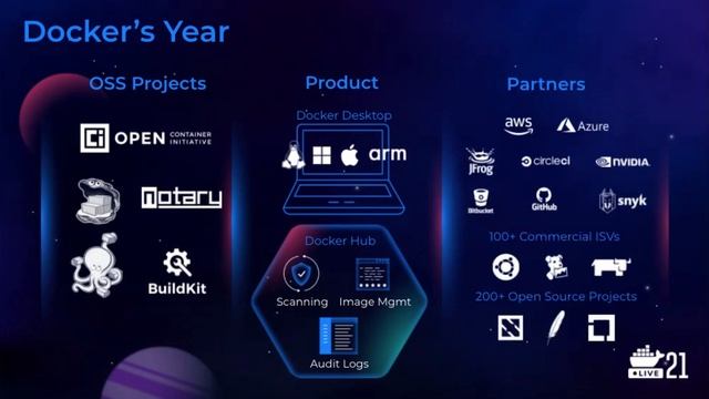 DockerCon 2021: Scott Johnston Keynote смотреть онлайн