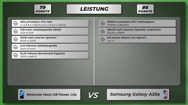 Motorola Moto G8 Power Lite vs Samsung Galaxy A20e - Vergleich der wichtigsten Unterschiede deutsch смотреть онлайн