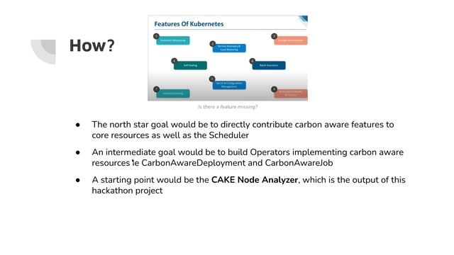 Carbon Aware Kubernetes Extensions | Carbon Hack 2022 Submission смотреть онлайн