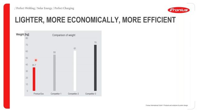 Basic Webinar: Products - Fronius SnapINverter Series (AFR) смотреть онлайн