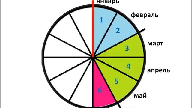 Неделя,месяц, год - Сайт-игра Разумейкин смотреть онлайн