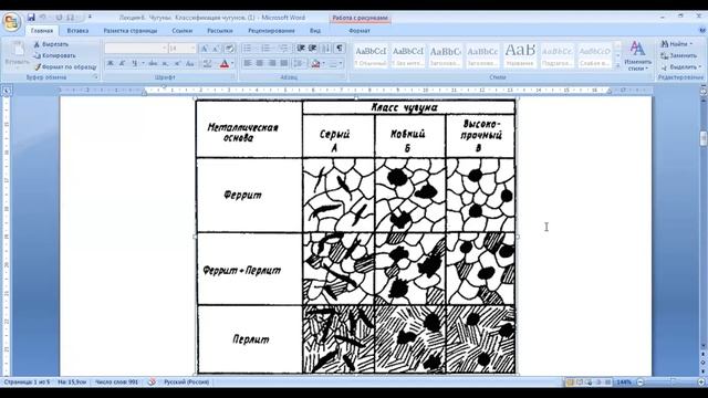 Материаловедение Тема Диаграмма состояния железо цементит Доцент Шарифходжаева Х А +Ст преп Ну смотреть онлайн