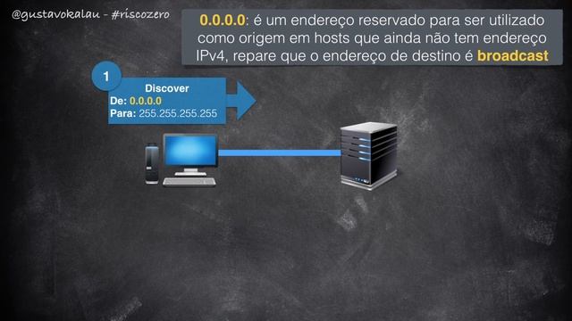 Dicas De Rede 02 - Qual é a do IP 0.0.0.0 смотреть онлайн