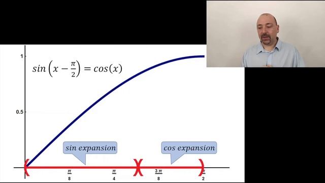 Ep1.2 - Computing Sin(x) faster than Numpy смотреть онлайн