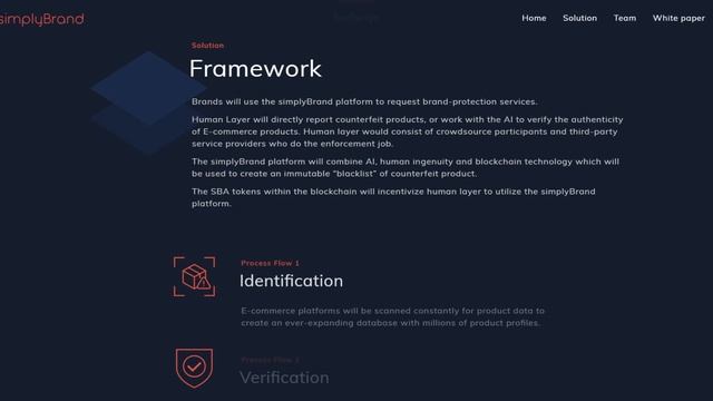 simplyBrand (SBA) Обзор от ICO Каталог смотреть онлайн