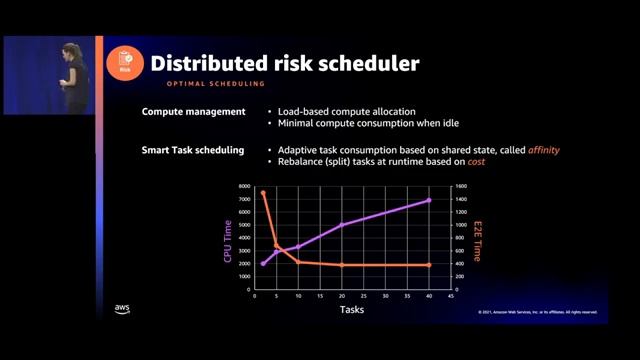 AWS re:Invent 2021 - How JPMC modernized its core risk management platform смотреть онлайн