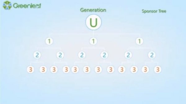 Marketing plan Greenleaf ( English version)