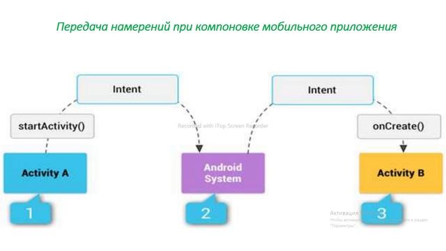 Лекция 1 Виды МП смотреть онлайн