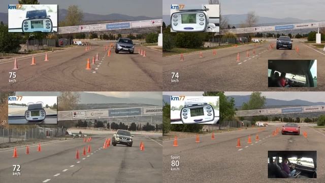 Moose test (лосиный тест) Sandero Stepway 2017 Nissan Juke 2014 KIA Sportage 2018 Porsche 911 2019 смотреть онлайн