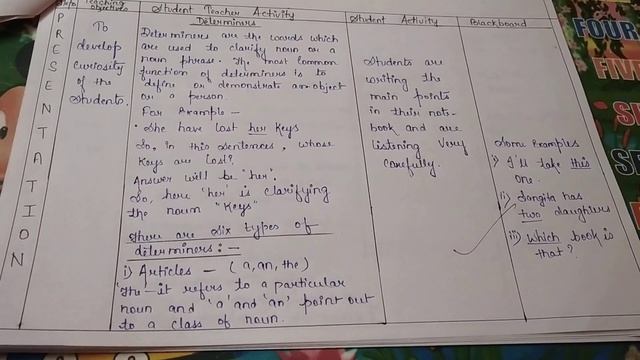 Lesson plan of English , Topic- Determiners
