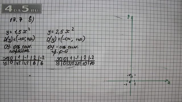 Упражнение № 17.7 (Вариант В.) – ГДЗ Алгебра 8 класс Мордкович А.Г. смотреть онлайн