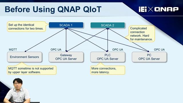 QIoT Suite 2.0 with OPC UA, Centralize and Visualize Industrial Data｜IEI X QNAP (Closed Caption) смотреть онлайн