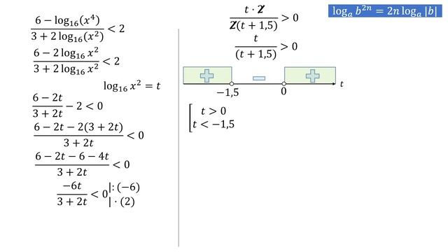 Разбор Задачи №15 из Варианта Ларина №304 (РЕШУ ЕГЭ 532957) смотреть онлайн