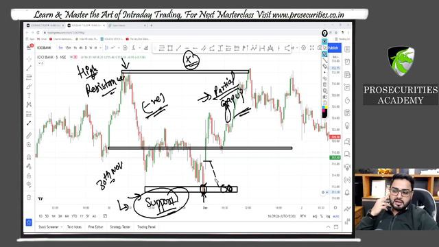 Complete Gap Trading Masterclass For Intraday Traders by Himanshu Miglani смотреть онлайн