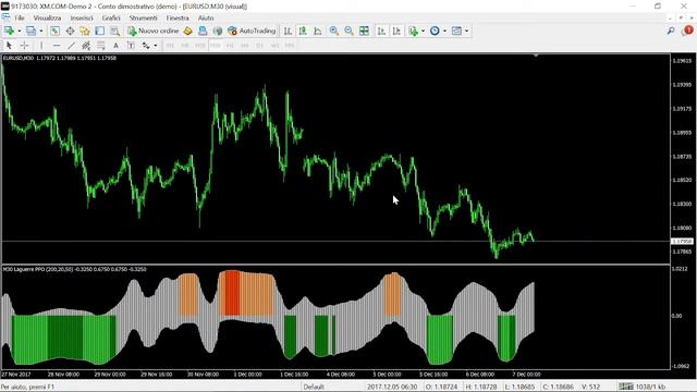 LAGUERRE PPO T3 VERSION MT4 INDICATOR FREE DOWNLOAD смотреть онлайн