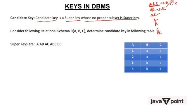 Keys In DBMS With Example in Hindi смотреть онлайн