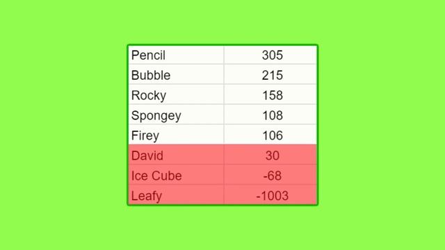 What if the scoreboard wasn't downgraded in BFDI 18? смотреть онлайн