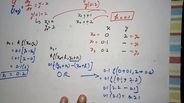 Runge-kutta second order method numerical analysis смотреть онлайн
