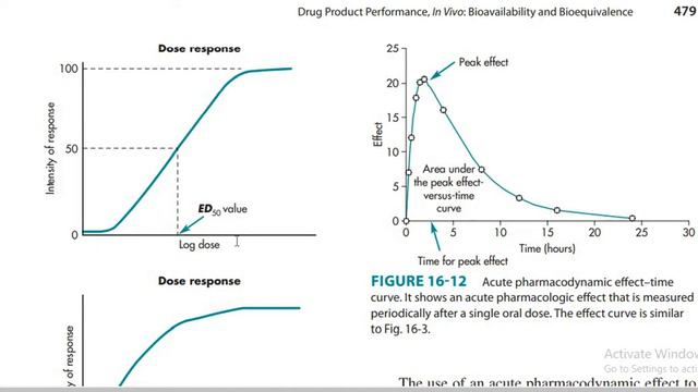 Clinical end point, Partial AUC, Multiple Dose Study Design смотреть онлайн