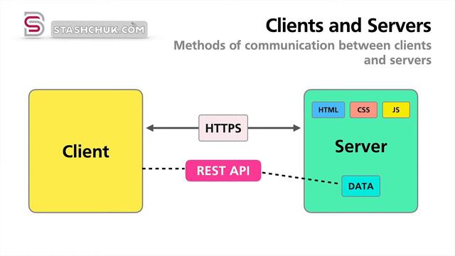 Frontend Vs Backend