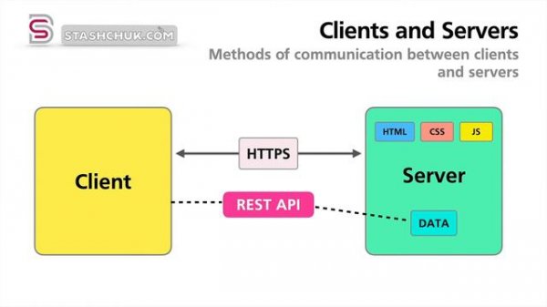 Frontend vs Backend