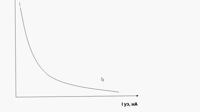 Тринисторы и симисторы. Как работает и устроен тринистор и симистор смотреть онлайн