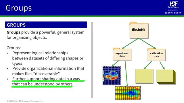 Data Model and Basic Usage (Core topic #1) смотреть онлайн