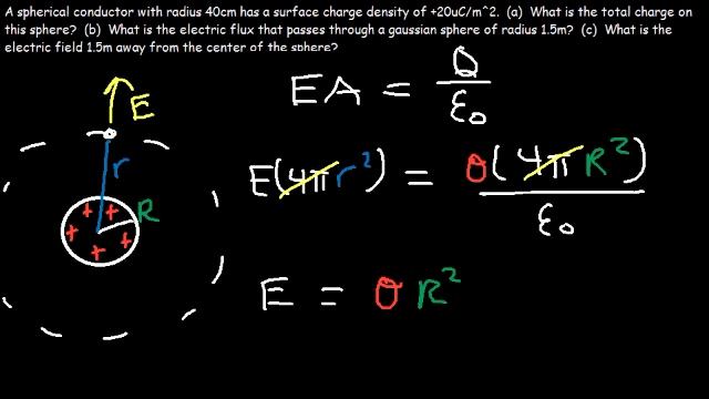 Gauss's Law Problems - Conducting Sphere, Spherical Conductor, Electric Flux & Field, Physics смотреть онлайн