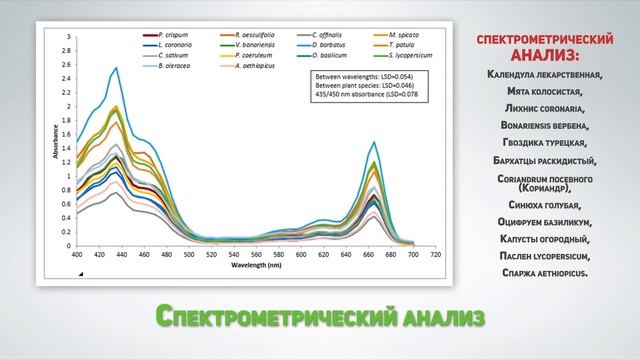 Универсальный свет для растений - Правда или Миф? смотреть онлайн