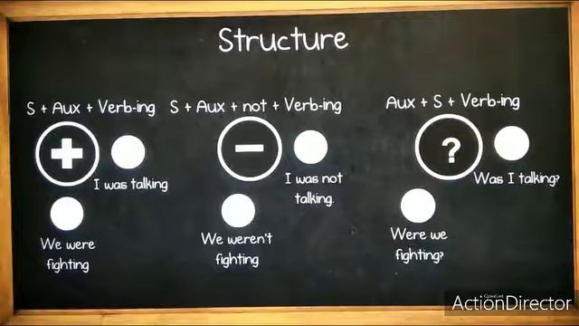 English 3rd year: Present & Past Continuous смотреть онлайн