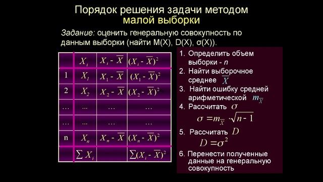 ФМ 2 - Основные понятия математической статистики смотреть онлайн