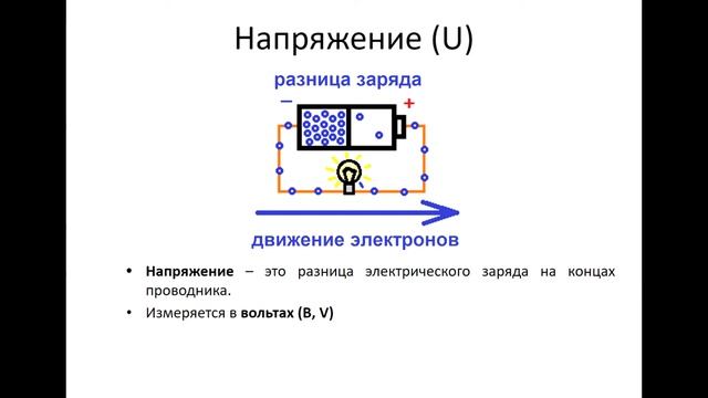 1. Что такое электрический ток и напряжение? - Инженерка смотреть онлайн