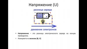 1. Что такое электрический ток и напряжение? - Инженерка