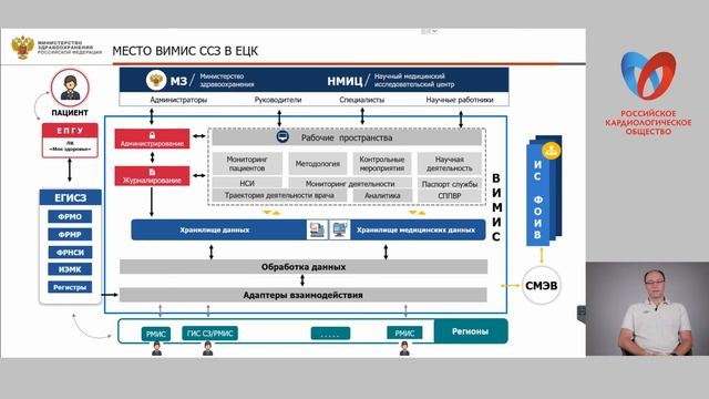 Вертикально интегрированная медицинская информационная система смотреть онлайн