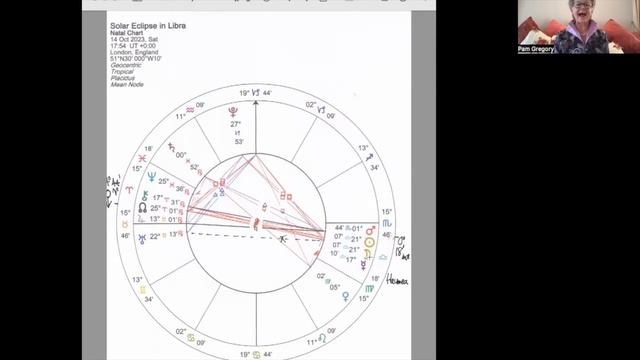 Solar Eclipse in Libra October 14th 2023 смотреть онлайн