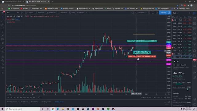 NIO STOCK $75 PRICE TARGET FOR NIO DAY! | BUY NOW OR WAIT?! BIG EVENT! смотреть онлайн